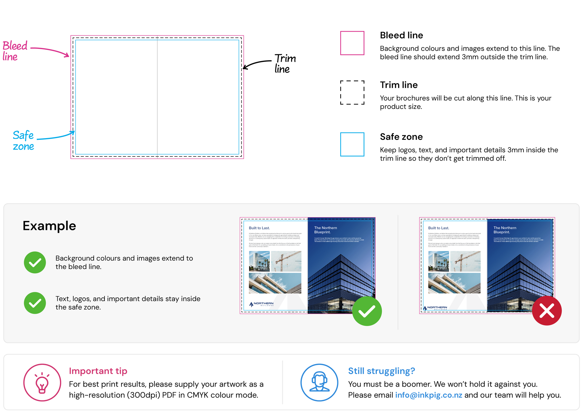 Desktop Guidelines